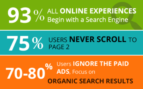 organic search stats