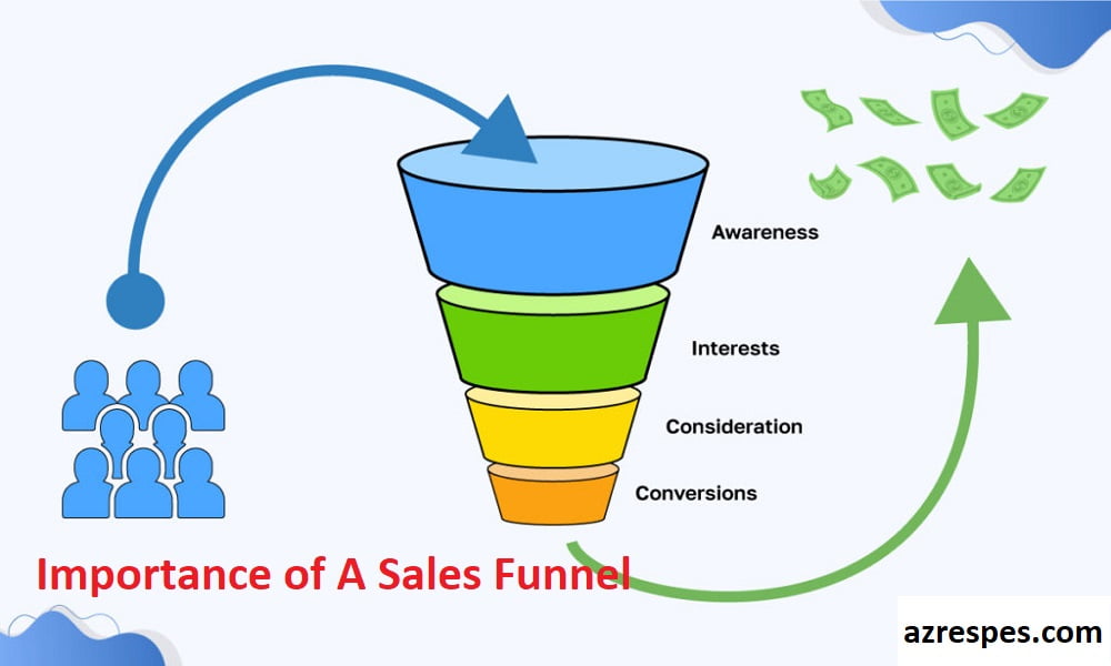 importance-of-sales-funnels