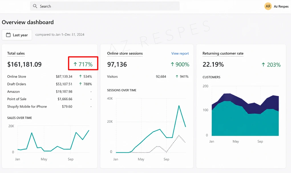 shopify seo case study