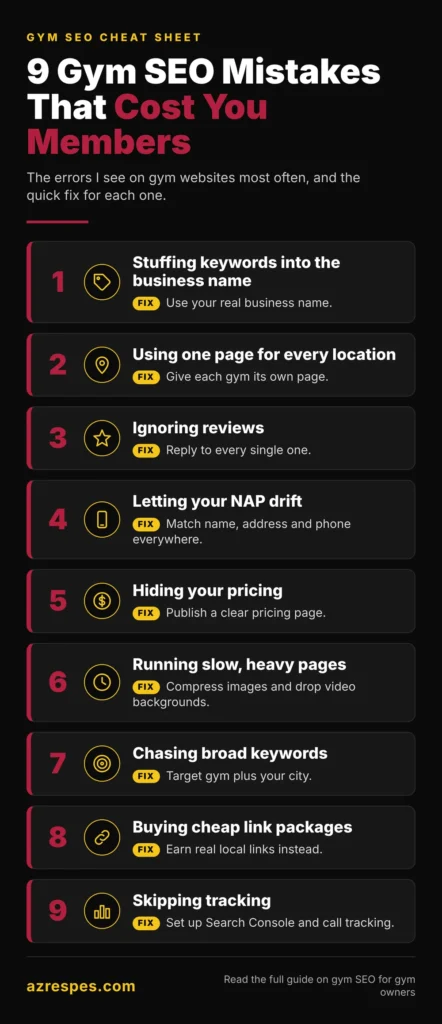 gym seo mistakes infographic